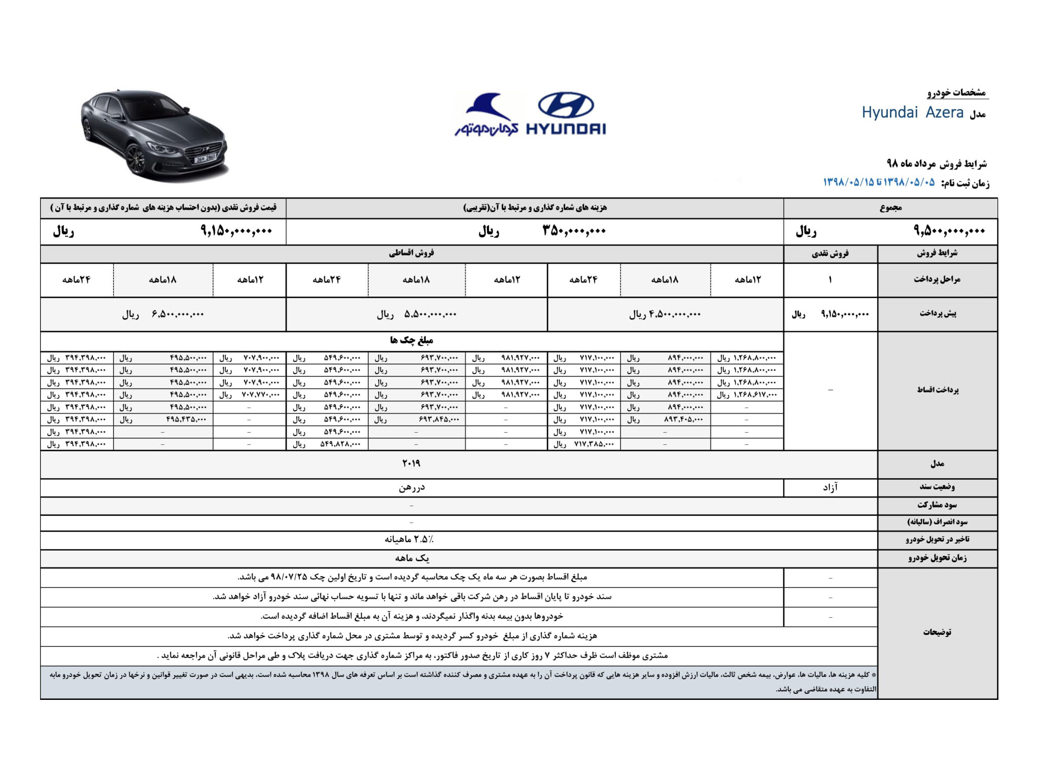 شرایط فروش هیوندای آزرا 2019